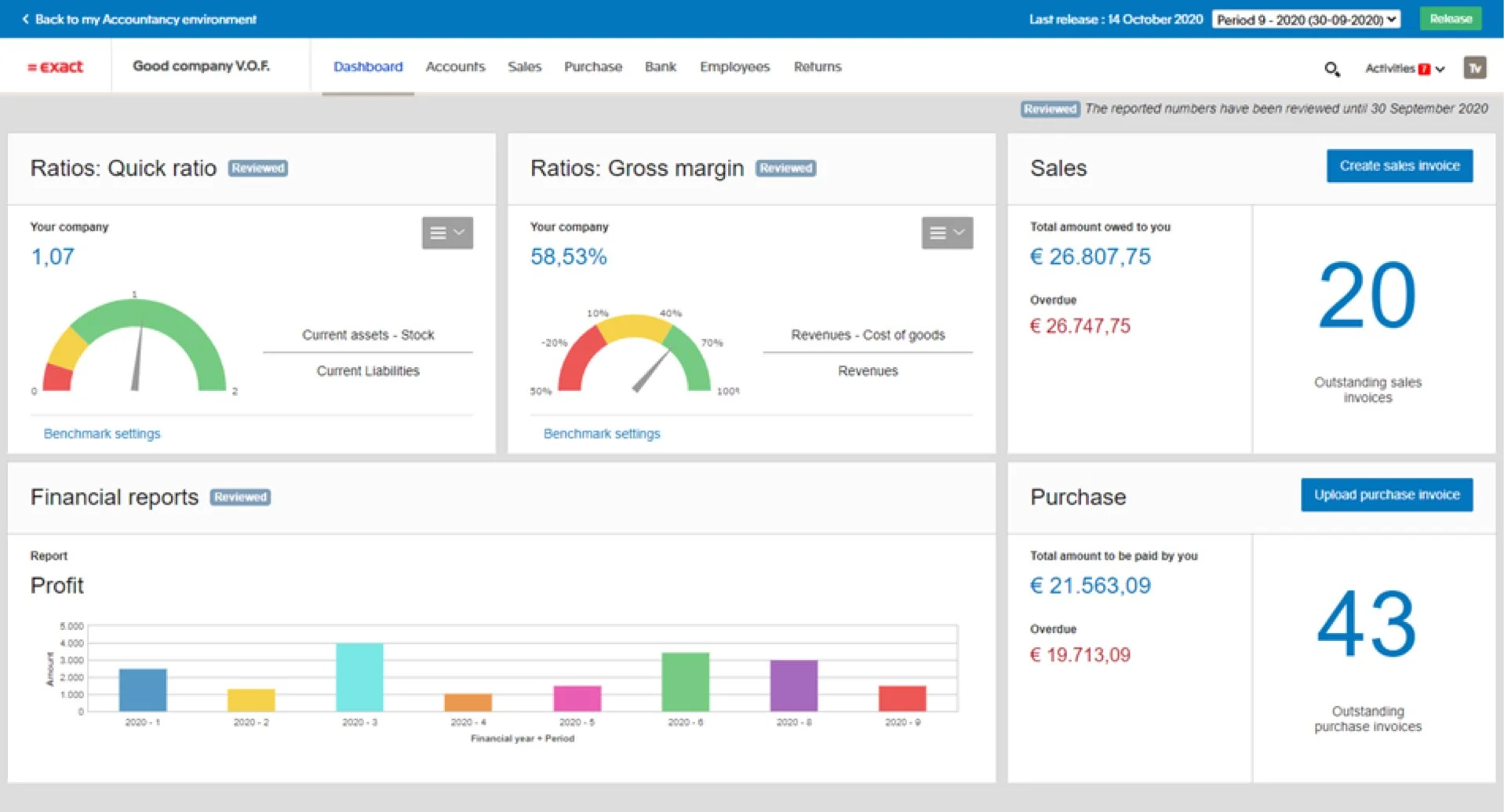 Exact Premium Online ERP-Dashboard: Übersicht über Aufträge, Lager und Finanzen im Mittelstand - onboos begleitet Grosshandels- und Produktionsunternehmen bei der Exact Premium Online Einführung